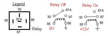 How relays work